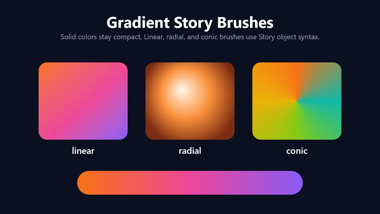 Gradient brushes