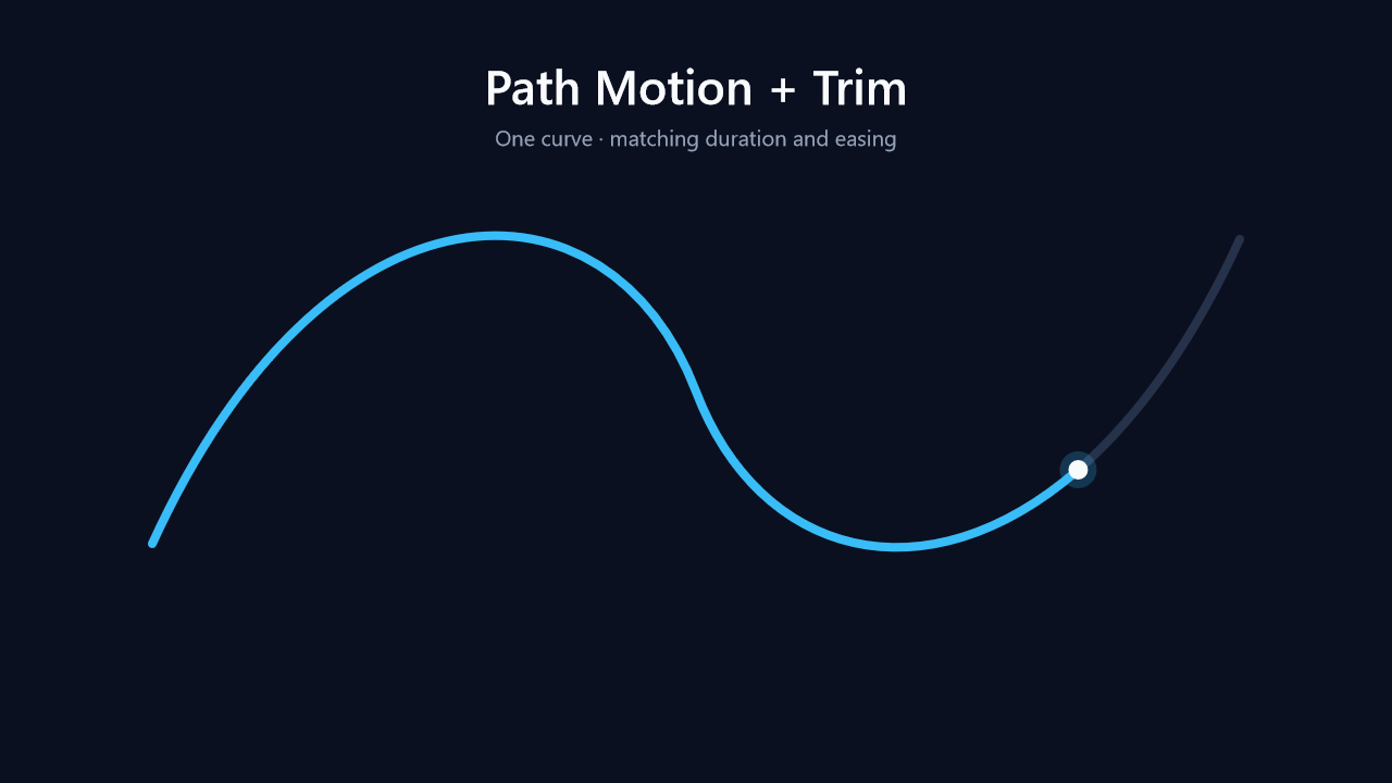 Path motion and trim example rendered by Rune Story on Rune Engine